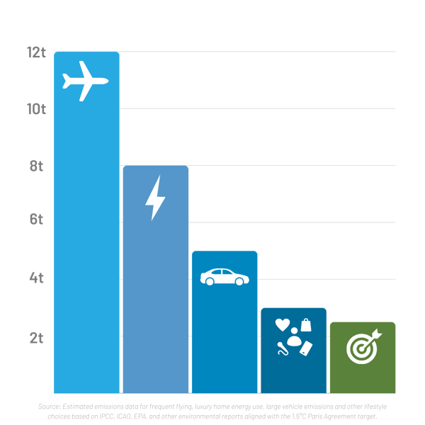 Carbon Emissions Graphic