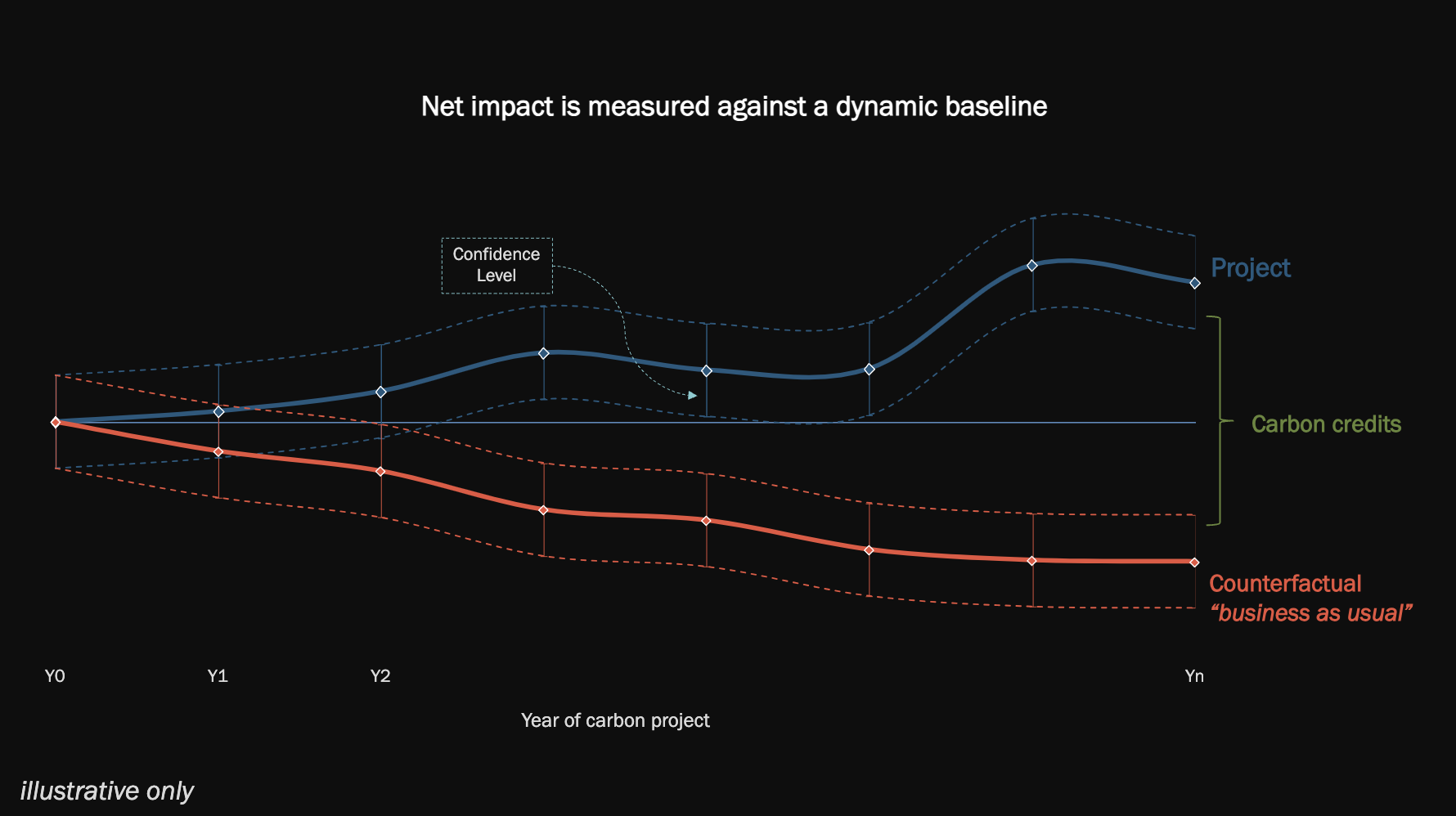 net impact chart